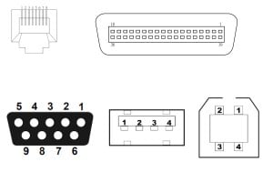 Tipos de puertos del argox iX4